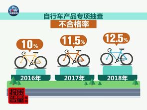 騎行之旅的隱憂與機(jī)遇 共享自行車國抽結(jié)果首次發(fā)布，旅游出行如何應(yīng)對(duì)質(zhì)量新挑戰(zhàn)？